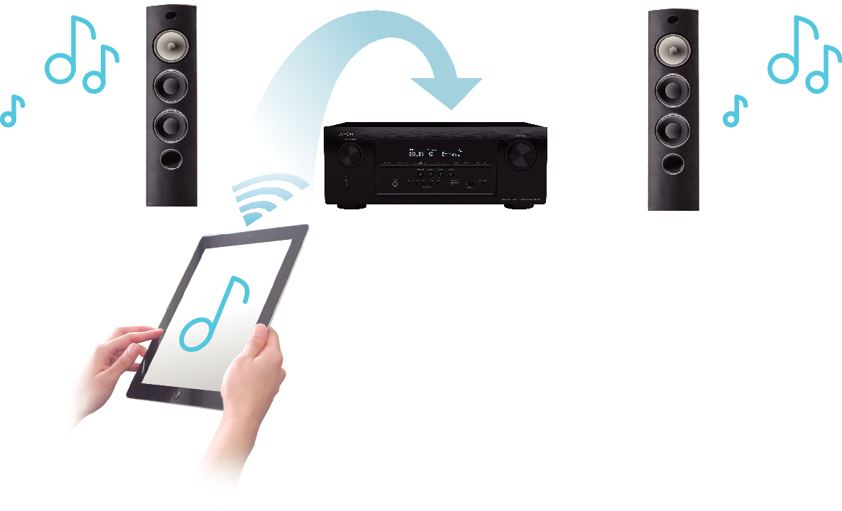 Feature5 AVR-S900WE3